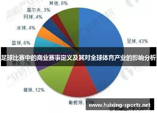 足球比赛中的商业赛事定义及其对全球体育产业的影响分析